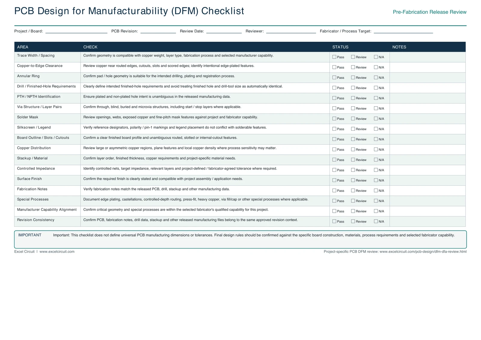 One-page PCB DFM checklist for pre-fabrication design review